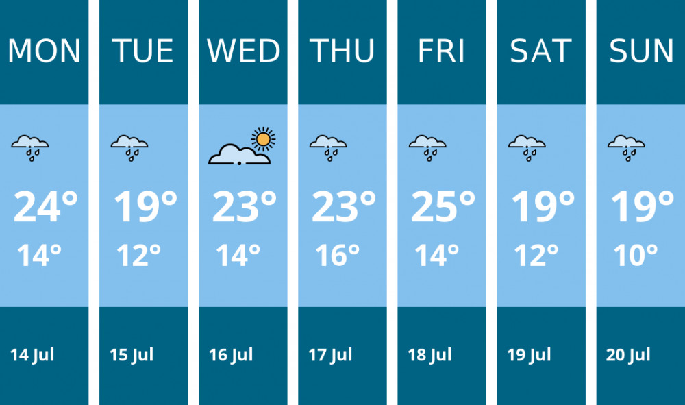 Here is this week's Crewe weather forecast provided by Mr Data Here is this week's Crewe weather forecast provided by Mr Data