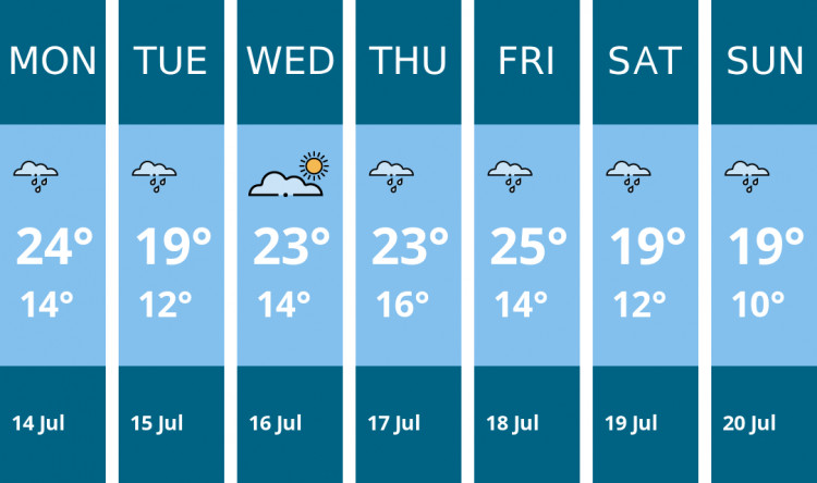Here is this week's Crewe weather forecast provided by Mr Data