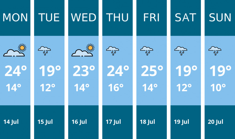 Here is this week's Nantwich weather forecast provided by Mr Data Here is this week's Nantwich weather forecast provided by Mr Data