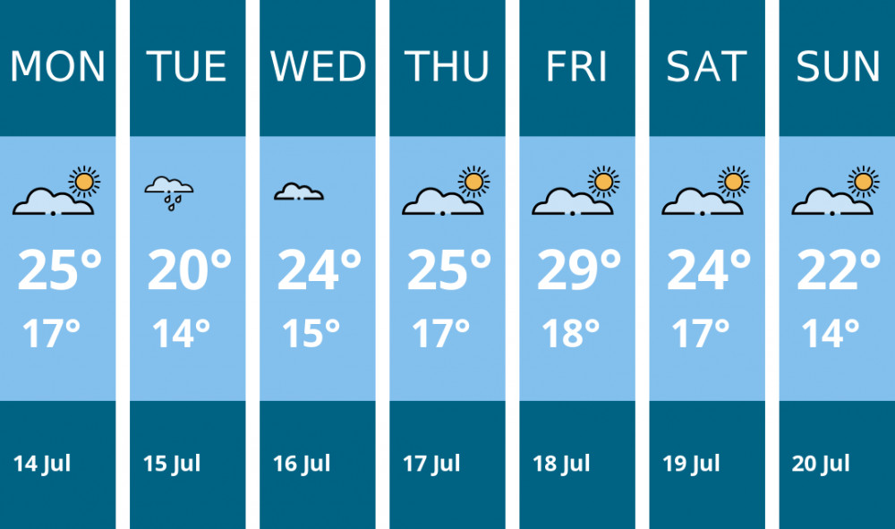Here is this week's London weather forecast provided by Mr Data Here is this week's London weather forecast provided by Mr Data
