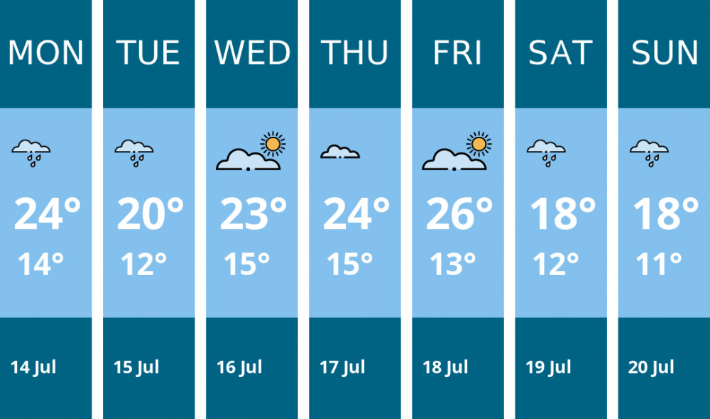 Here is this week's Chester weather forecast provided by Mr Data Here is this week's Chester weather forecast provided by Mr Data