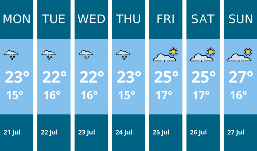 Here is this week's Thurrock weather forecast provided by Mr Data Here is this week's Thurrock weather forecast provided by Mr Data
