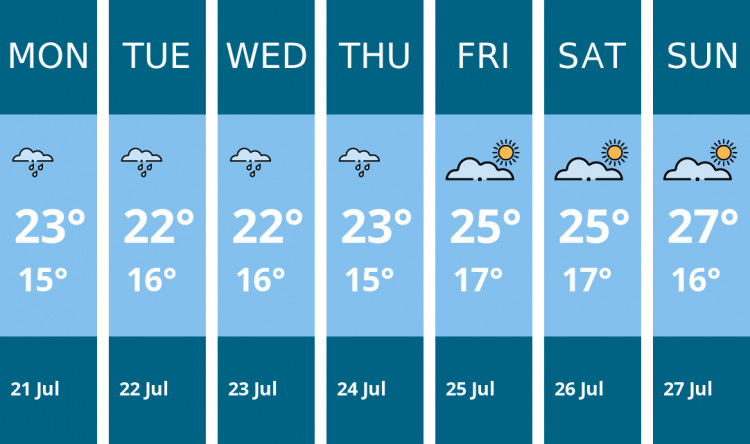 Here is this week's Thurrock weather forecast provided by Mr Data