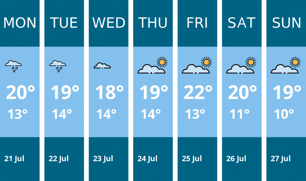 Here is this week's Alsager weather forecast provided by Mr Data Here is this week's Alsager weather forecast provided by Mr Data