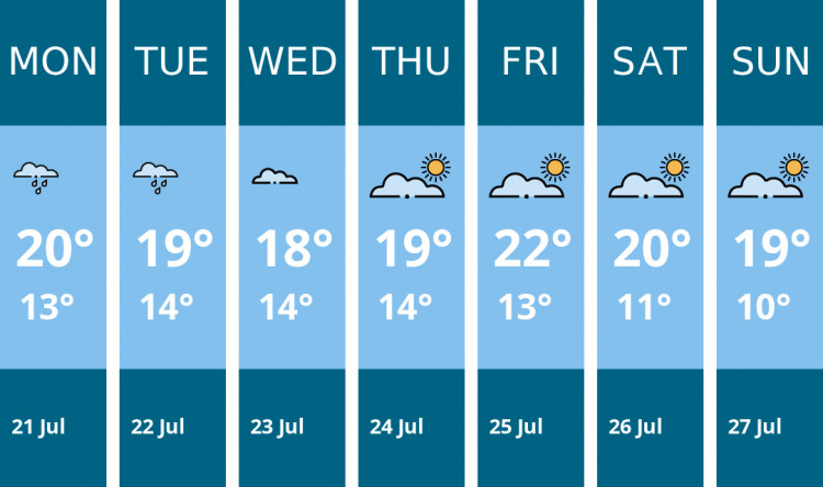 Here is this week's Alsager weather forecast provided by Mr Data
