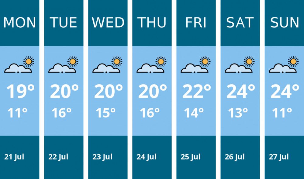 Here is this week's Dorchester weather forecast provided by Mr Data Here is this week's Dorchester weather forecast provided by Mr Data