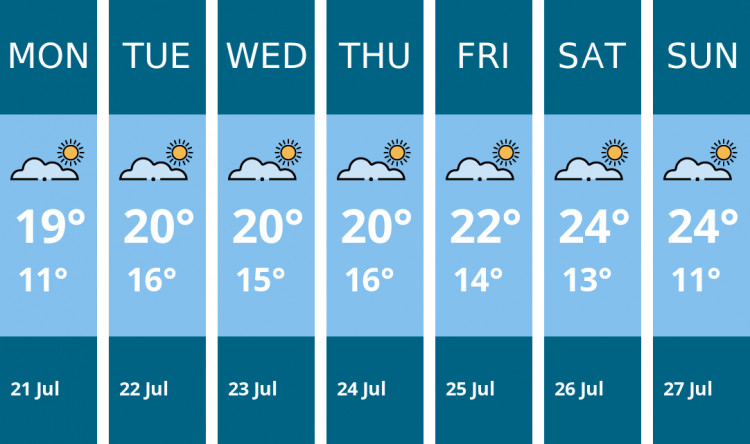 Here is this week's Dorchester weather forecast provided by Mr Data