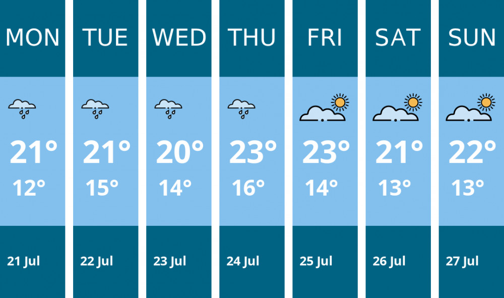 Here is this week's Kingston weather forecast provided by Mr Data Here is this week's Kingston weather forecast provided by Mr Data