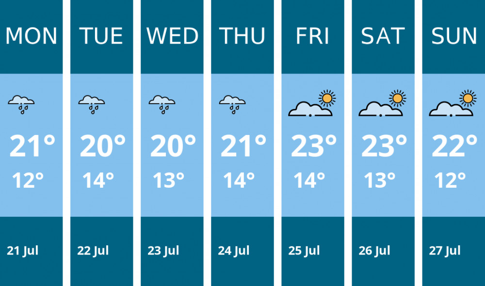 Here is this week's Oakham weather forecast provided by Mr Data
