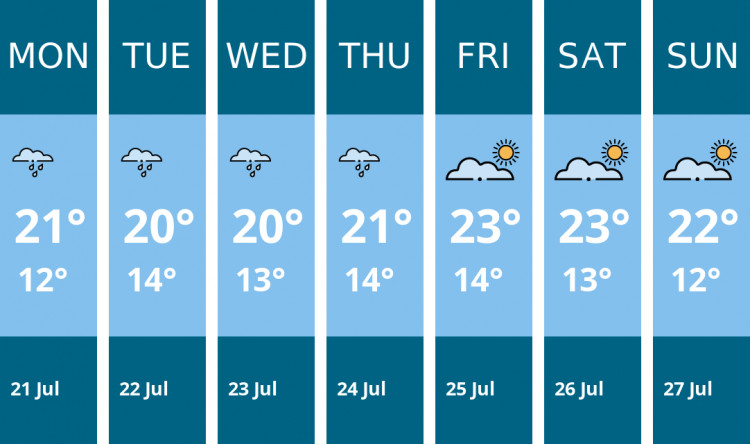 Here is this week's Oakham weather forecast provided by Mr Data
