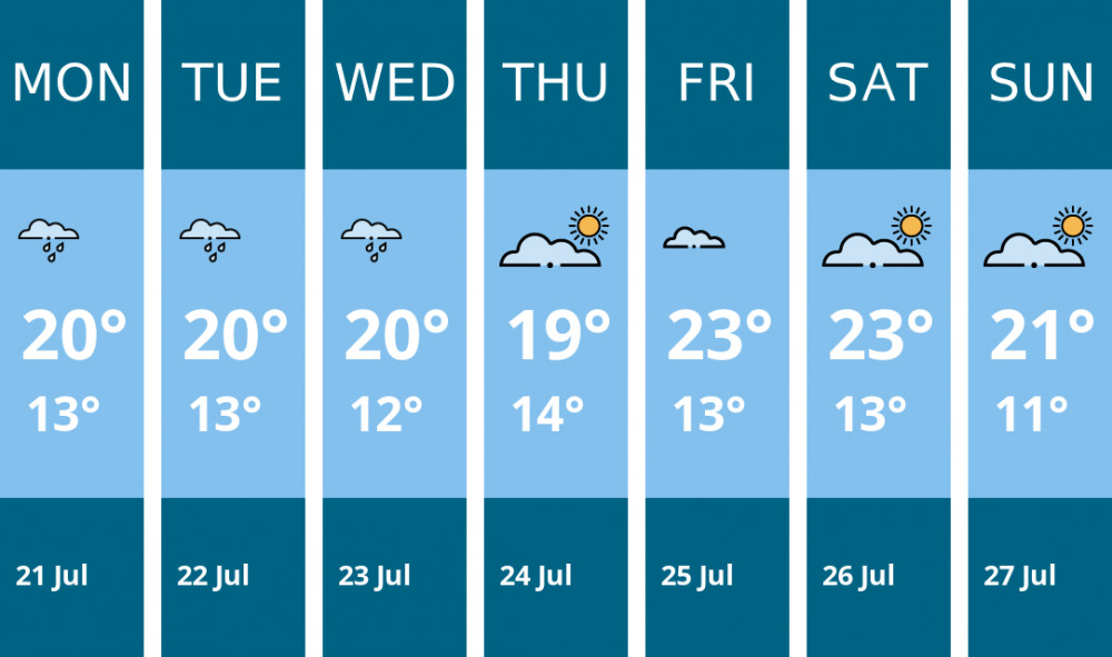 Here is this week's Coalville weather forecast provided by Mr Data Here is this week's Coalville weather forecast provided by Mr Data