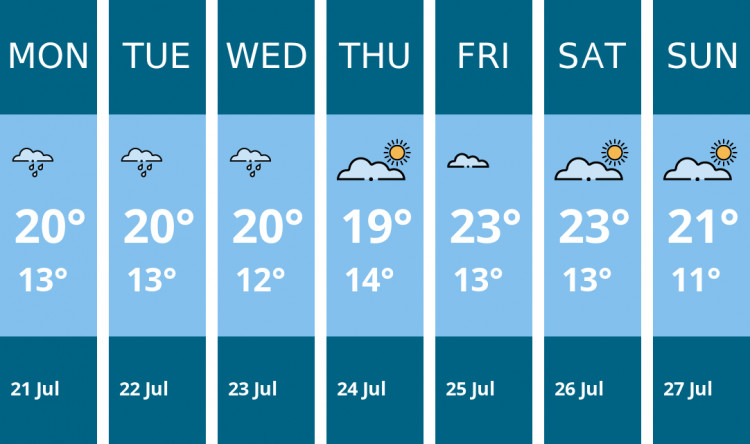 Here is this week's Coalville weather forecast provided by Mr Data