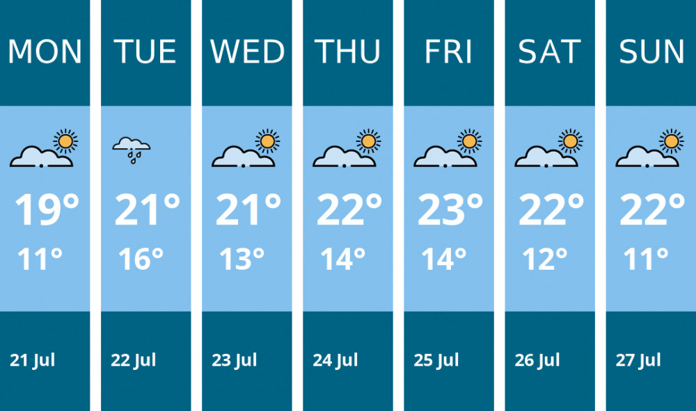 Here is this week's Glastonbury weather forecast provided by Mr Data Here is this week's Glastonbury weather forecast provided by Mr Data