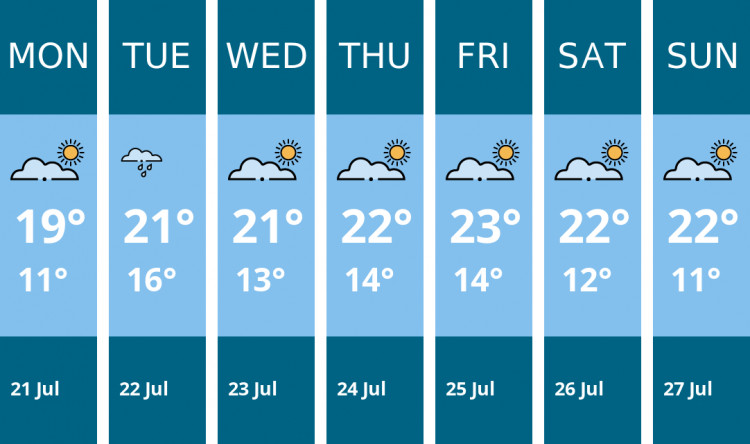 Here is this week's Glastonbury weather forecast provided by Mr Data