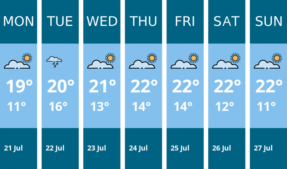 Here is this week's Wells weather forecast provided by Mr Data Here is this week's Wells weather forecast provided by Mr Data