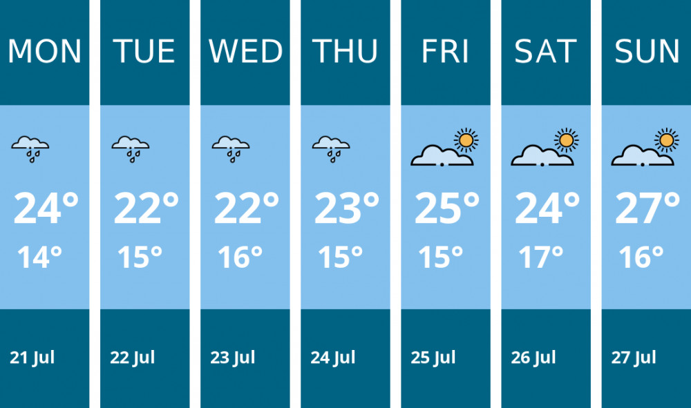 Here is this week's Richmond weather forecast provided by Mr Data Here is this week's Richmond weather forecast provided by Mr Data