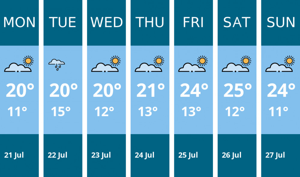 Here is this week's Frome weather forecast provided by Mr Data Here is this week's Frome weather forecast provided by Mr Data