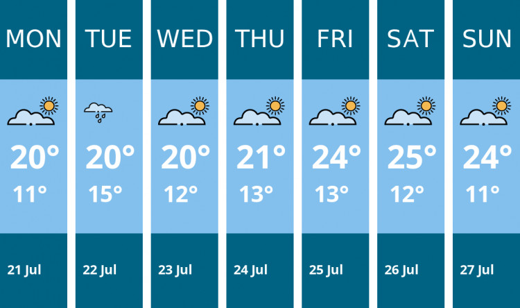 Here is this week's Frome weather forecast provided by Mr Data