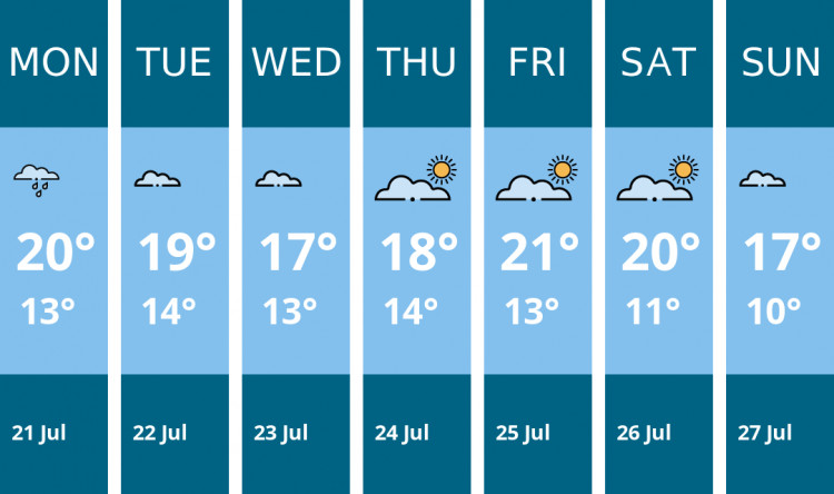 Here is this week's Congleton weather forecast provided by Mr Data