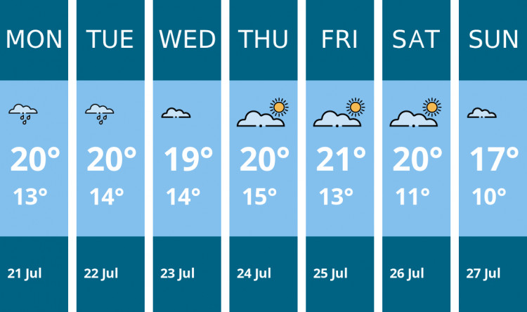 Here is this week's Sandbach weather forecast provided by Mr Data