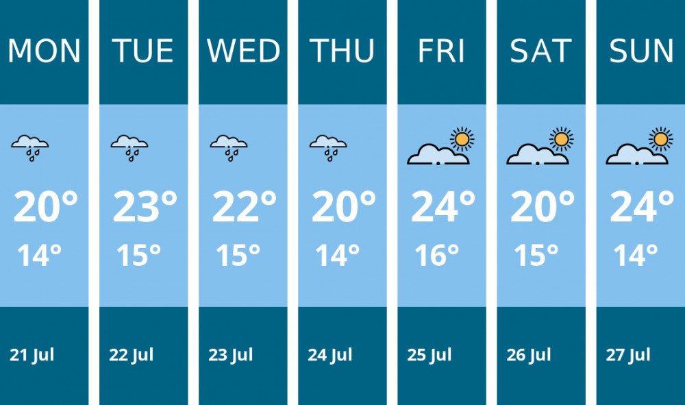 Here is this week's Ashby weather forecast provided by Mr Data Here is this week's Ashby weather forecast provided by Mr Data