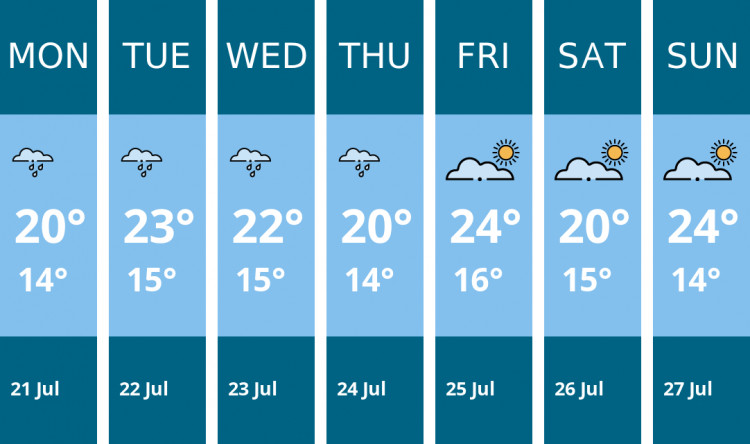 Here is this week's Ashby weather forecast provided by Mr Data