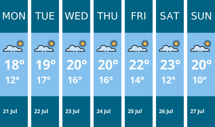 Here is this week's Penarth weather forecast provided by Mr Data