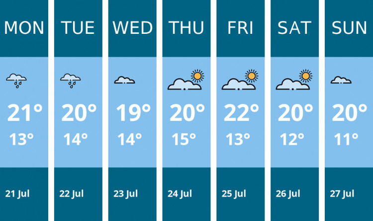 Here is this week's Crewe weather forecast provided by Mr Data