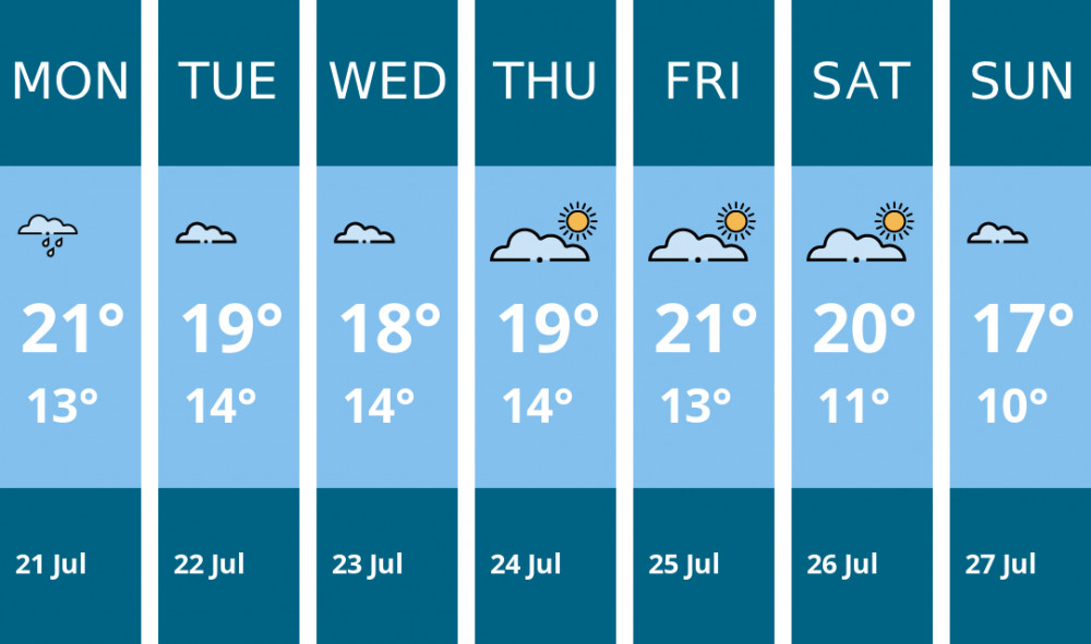 Here is this week's Wilmslow weather forecast provided by Mr Data Here is this week's Wilmslow weather forecast provided by Mr Data