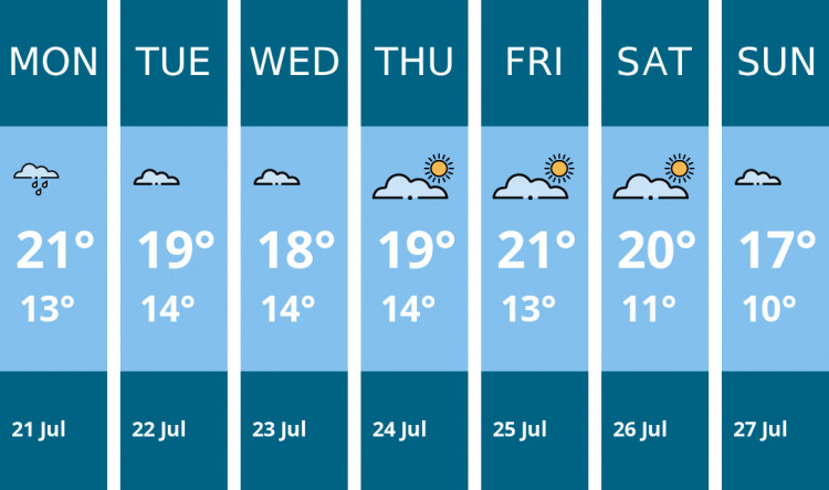 Here is this week's Wilmslow weather forecast provided by Mr Data