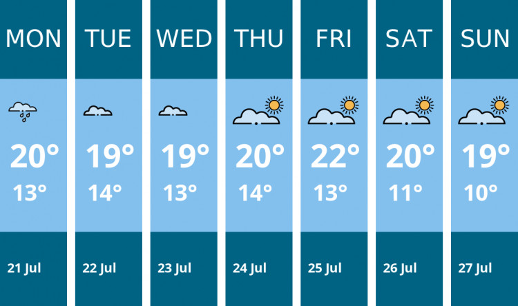 Here is this week's Stoke-on-trent weather forecast provided by Mr Data