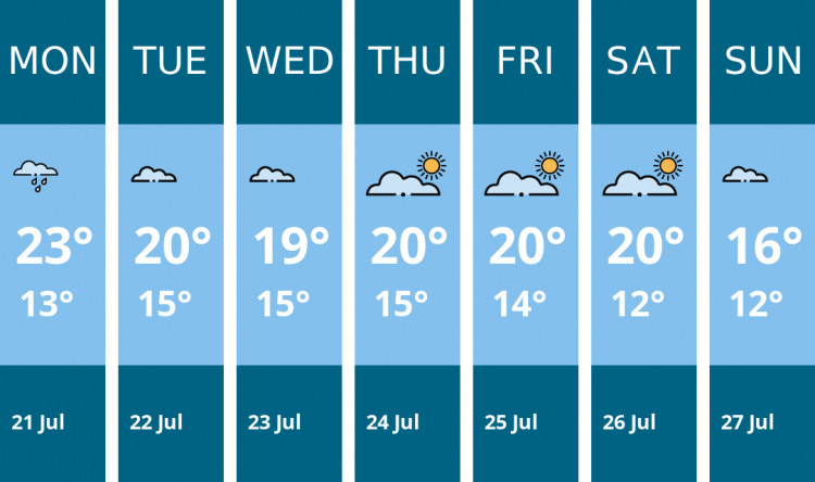 Here is this week's Manchester weather forecast provided by Mr Data