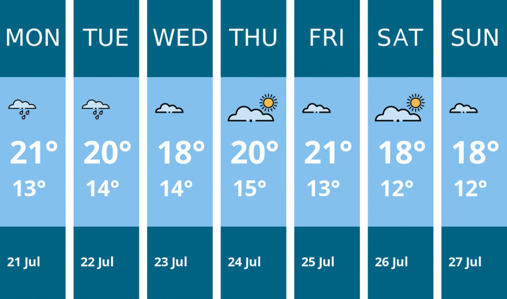 Here is this week's Chester weather forecast provided by Mr Data Here is this week's Chester weather forecast provided by Mr Data