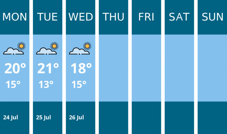 Here is this weekend Heswall weather forecast provided by Mr Data