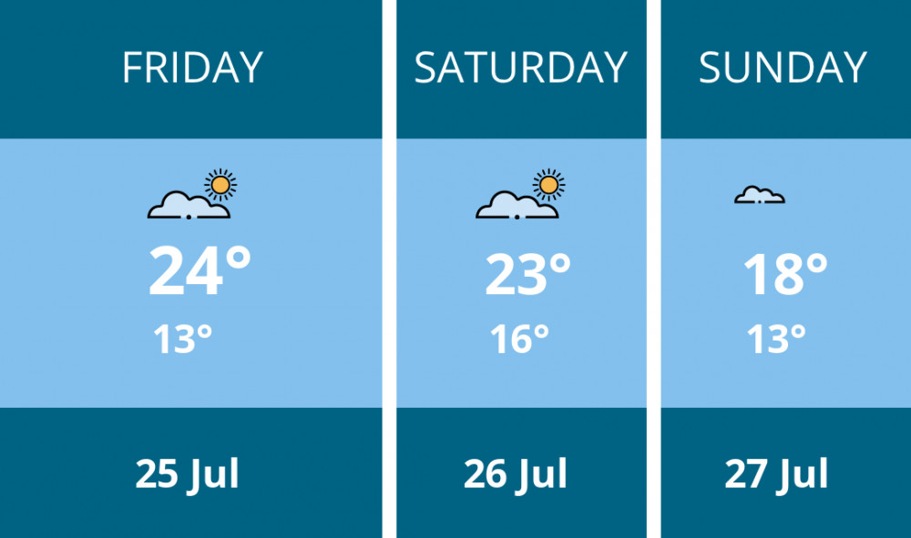 Here is this weekend Warwick weather forecast provided by Mr Data Here is this weekend Warwick weather forecast provided by Mr Data