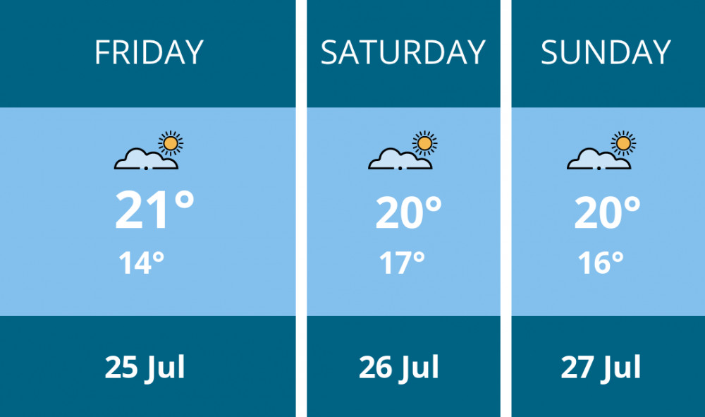 Here is this weekend Dorchester weather forecast provided by Mr Data Here is this weekend Dorchester weather forecast provided by Mr Data