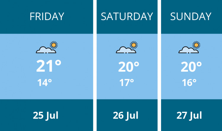 Here is this weekend Dorchester weather forecast provided by Mr Data