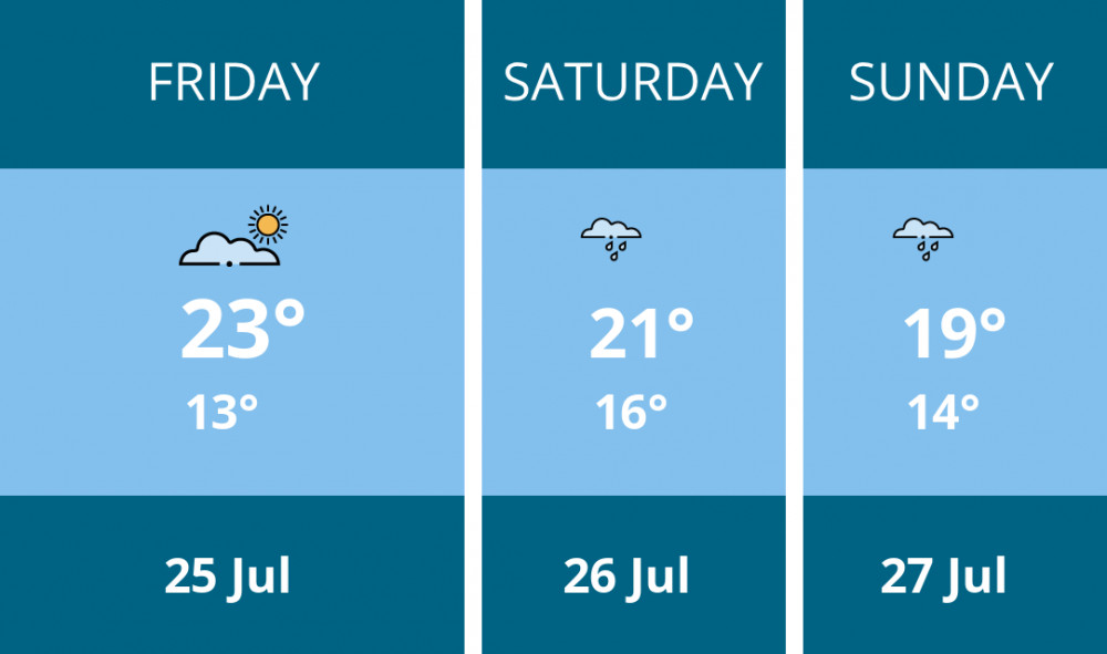 Here is this weekend Kingston weather forecast provided by Mr Data Here is this weekend Kingston weather forecast provided by Mr Data