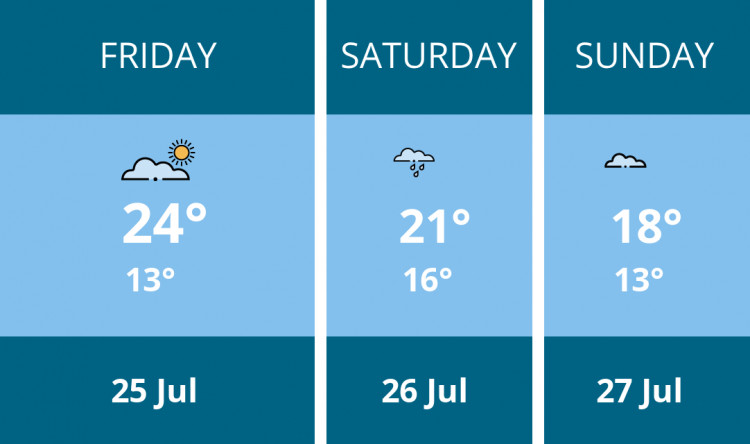 Here is this weekend Oakham weather forecast provided by Mr Data