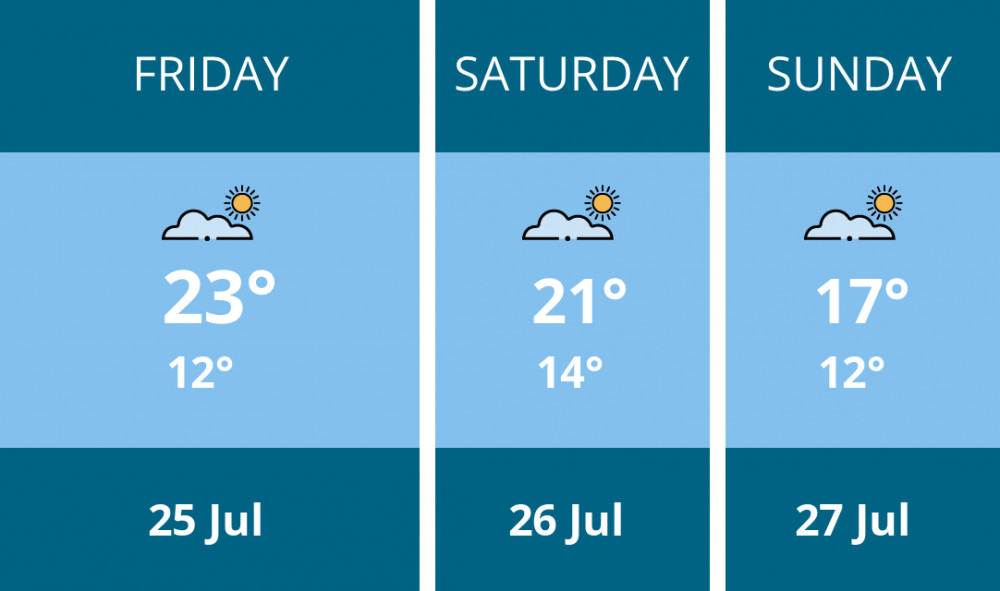 Here is this weekend Coalville weather forecast provided by Mr Data Here is this weekend Coalville weather forecast provided by Mr Data