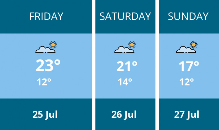 Here is this weekend Coalville weather forecast provided by Mr Data