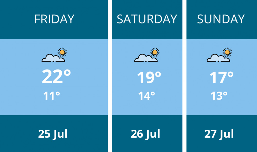 Here is this weekend Congleton weather forecast provided by Mr Data Here is this weekend Congleton weather forecast provided by Mr Data