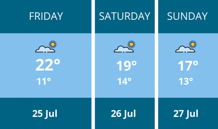 Here is this weekend Congleton weather forecast provided by Mr Data