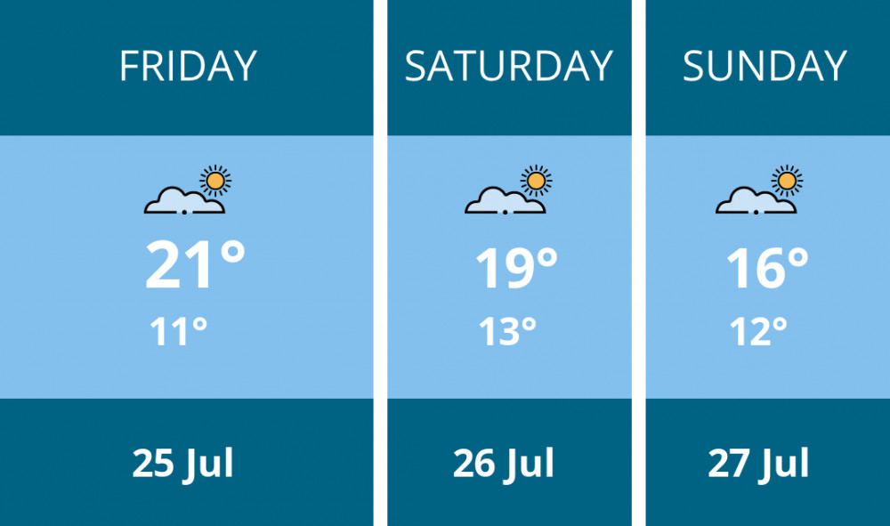 Here is this weekend Macclesfield weather forecast provided by Mr Data Here is this weekend Macclesfield weather forecast provided by Mr Data