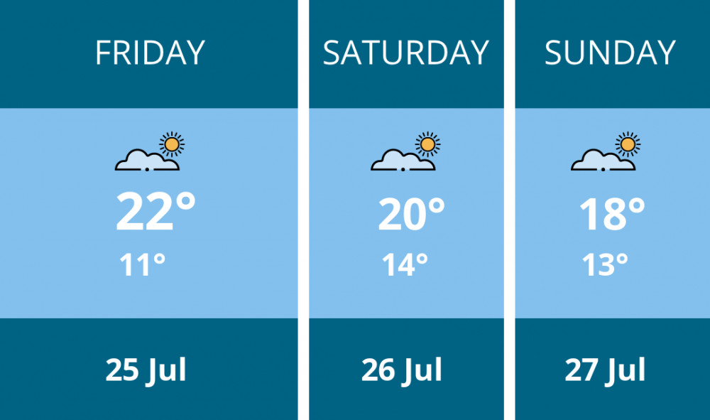 Here is this weekend Sandbach weather forecast provided by Mr Data Here is this weekend Sandbach weather forecast provided by Mr Data