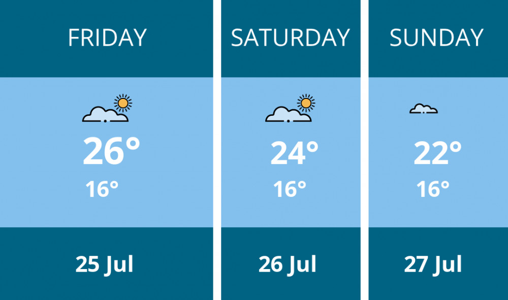 Here is this weekend Twickenham weather forecast provided by Mr Data Here is this weekend Twickenham weather forecast provided by Mr Data