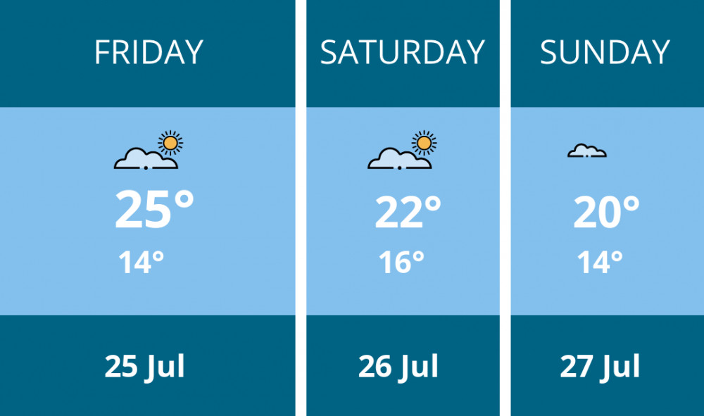 Here is this weekend Hitchin weather forecast provided by Mr Data