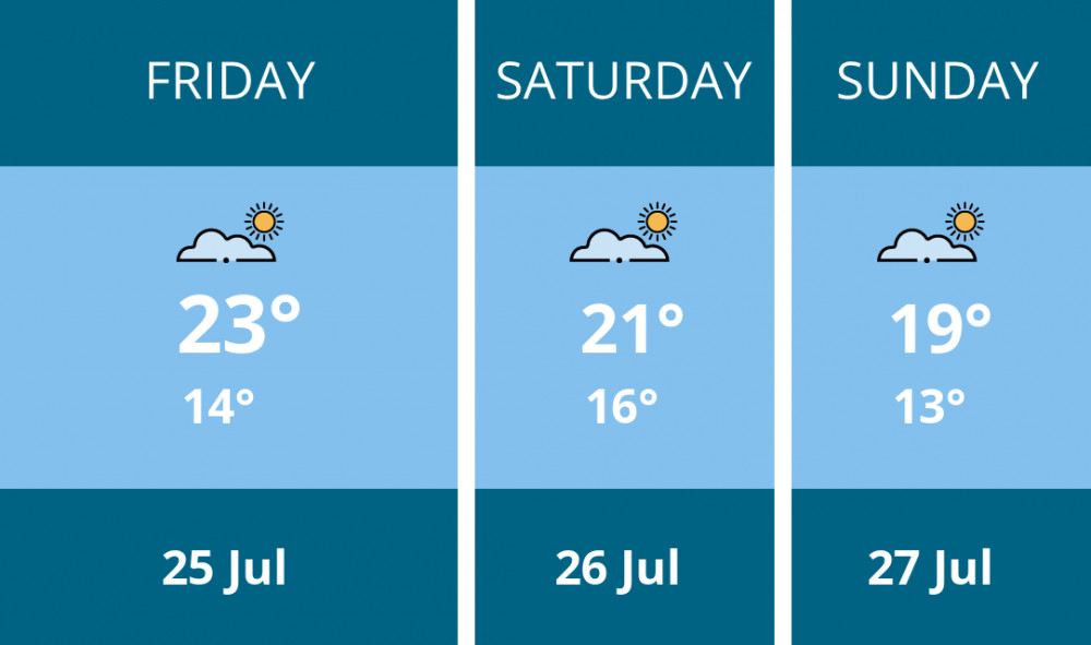Here is this weekend Wells weather forecast provided by Mr Data Here is this weekend Wells weather forecast provided by Mr Data