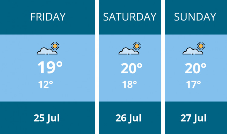 Here is this weekend Penarth weather forecast provided by Mr Data