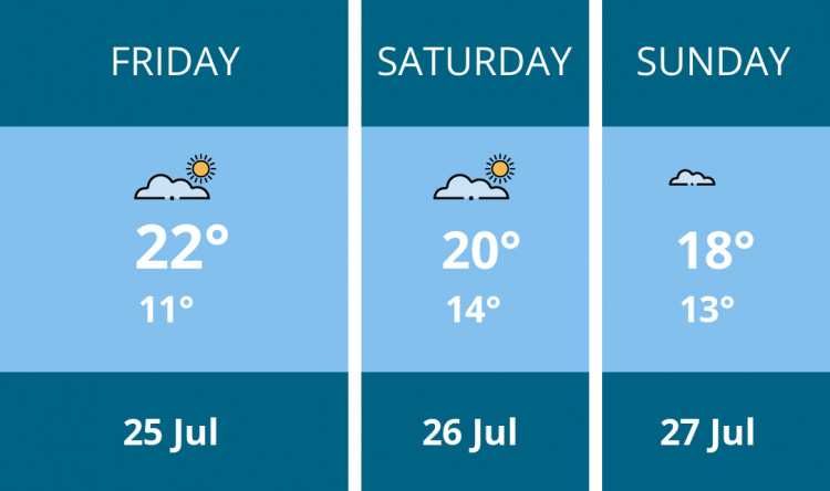 Here is this weekend Stockport weather forecast provided by Mr Data